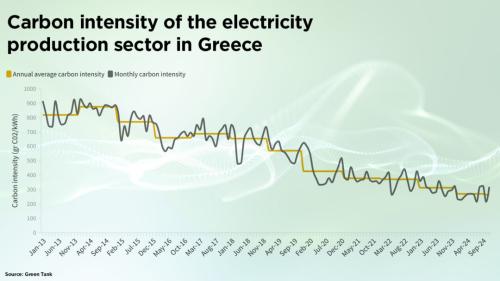 Greece Accelerates Transition to Renewable Energy
